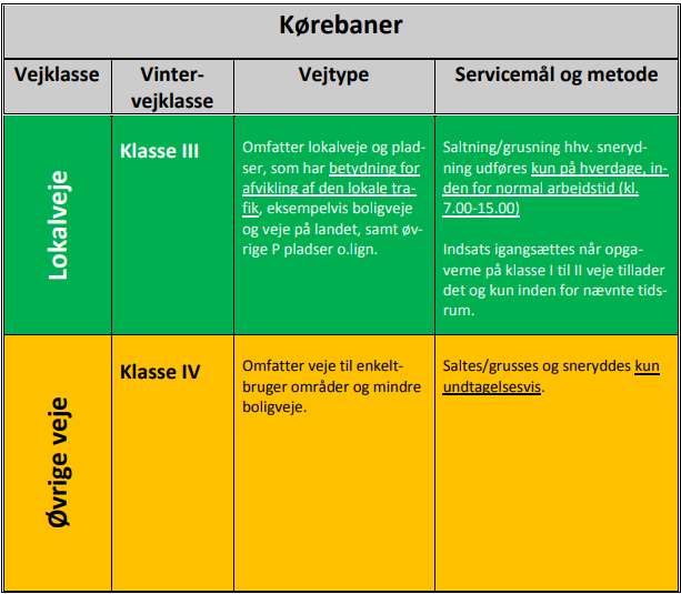 BILAG A. VINTERVEJKLASSER, VEJTYPER, SERVICEMÅL OG METODER